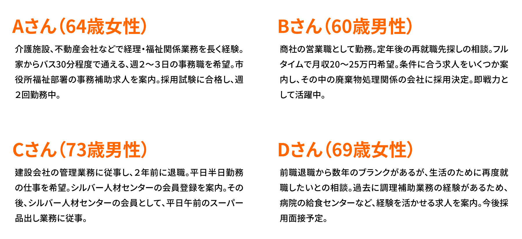 Aさん（64歳女性） Bさん（60歳男性） Cさん（73歳男性） Dさん（69歳女性）