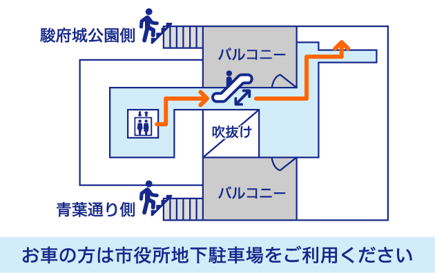 お車の方は市役所地下駐車場をご利用ください