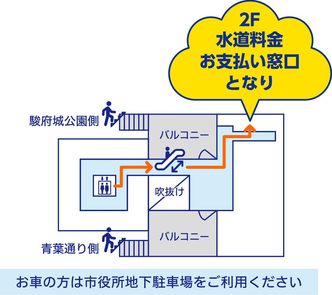 お車の方は市役所地下駐車場をご利用ください