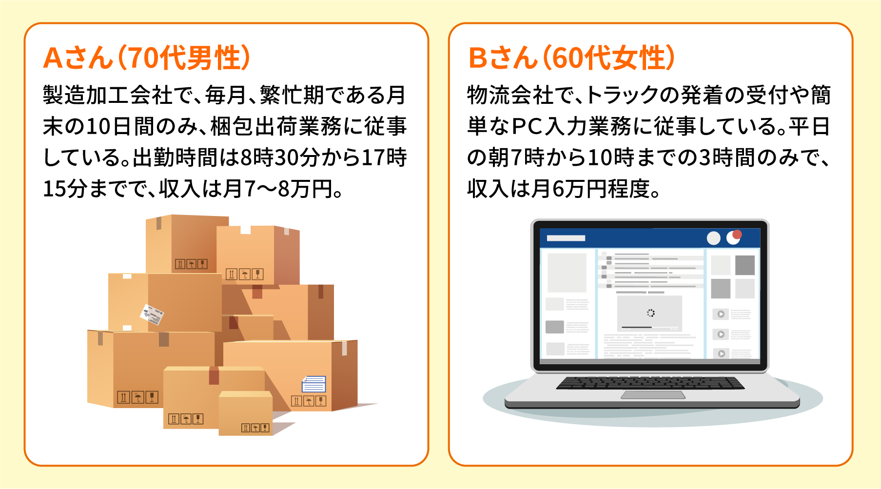 Ａさん（70代男性） Ｂさん（60代女性）