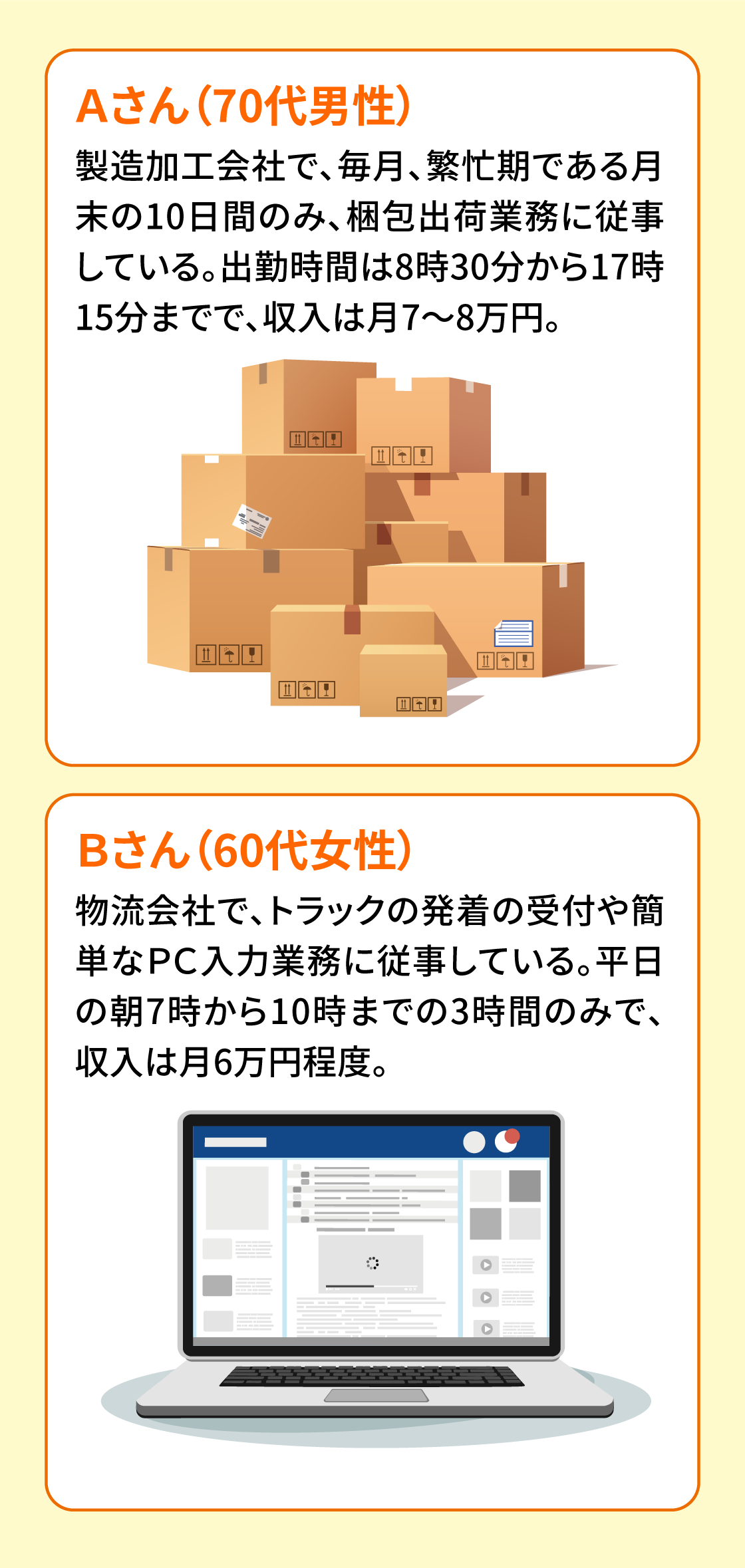 Ａさん（70代男性） Ｂさん（60代女性）